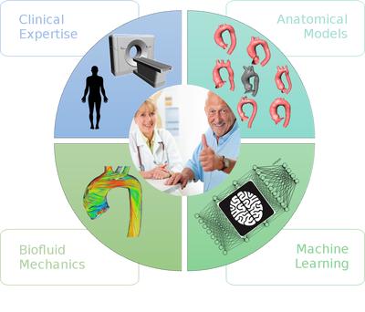 Artificial Intelligence Based 
Therapy Support in Cardiology
